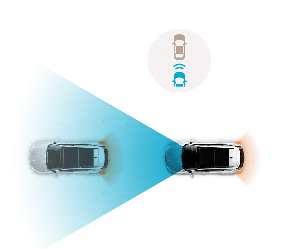 Forward Collision-avoidance Assist (FCA)
Analyzing the information of front radar and camera, If the collision with car, pedestrian or cyclist is estimated, Warning signals and automatic braking help a driver to avoid or mitigate an accident.