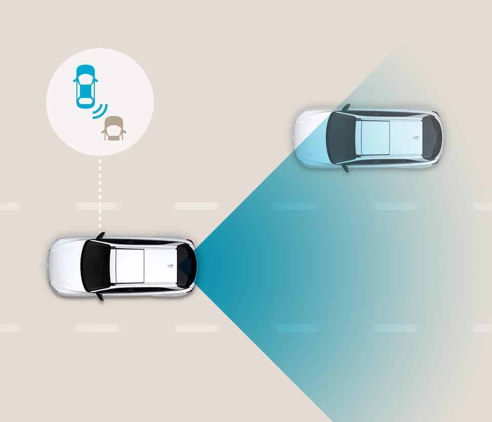 Blind Spot Collision Avoidance Assist (BCA)
BCA alerts the driver about vehicles in blind spots and the rear of the car. It prevents collisions by activating the brakes in lane departures.